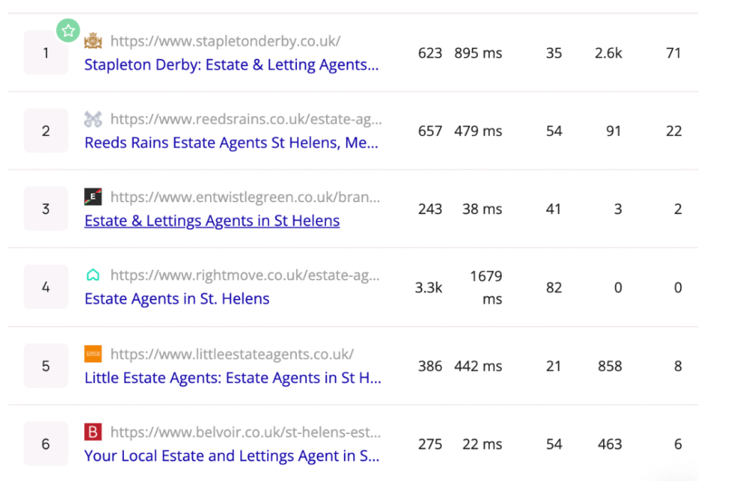 Example SERP local real estate SEO