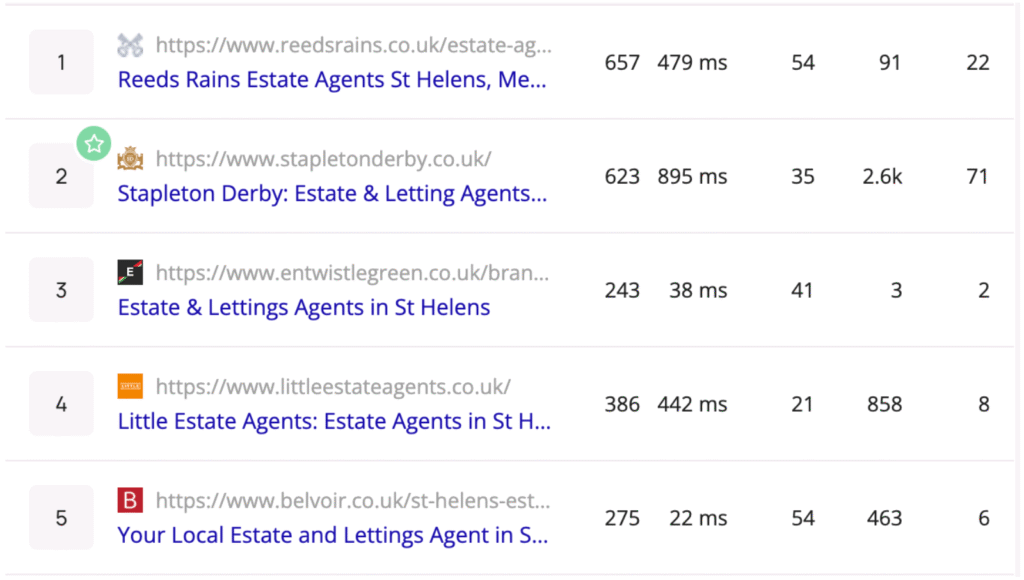 example of alternative SERP for local estate agent seo