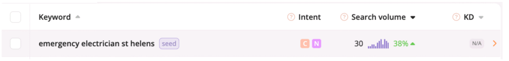 example of local seo keyword research for emergency electrician st helens