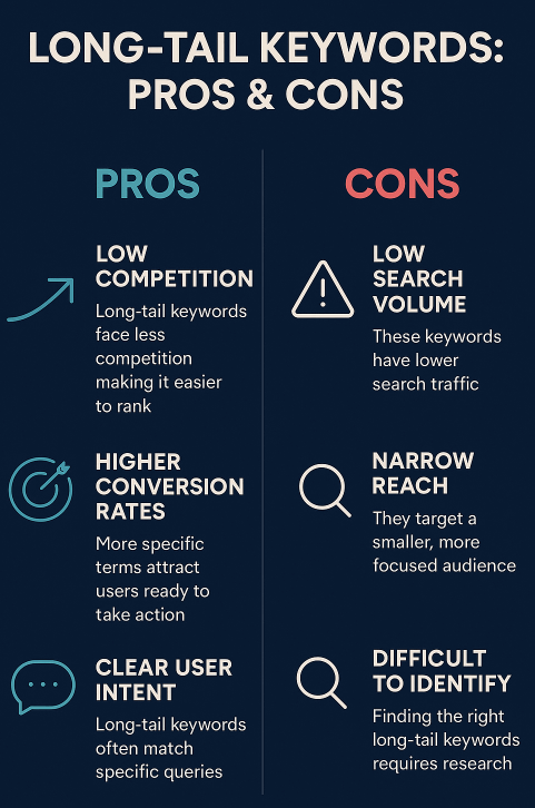 long tail keywords pros and cons