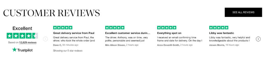 Positive customer reviews need to be on the homepage of a Shopify store