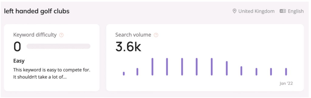 search volume for left handed golf clubs