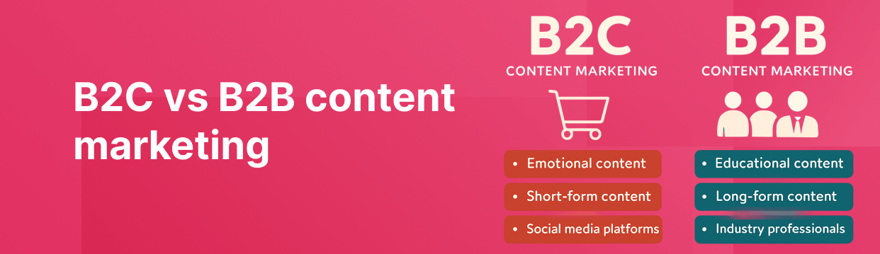 B2C vs B2B content marketing