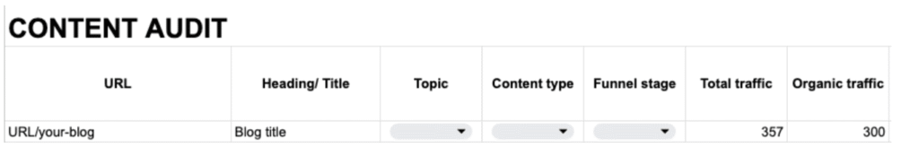 organic traffic in a content audit