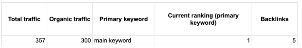 backlink audit for content