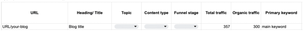 primary keyword audit