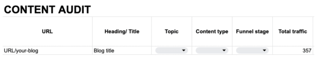 total traffic to a piece of content