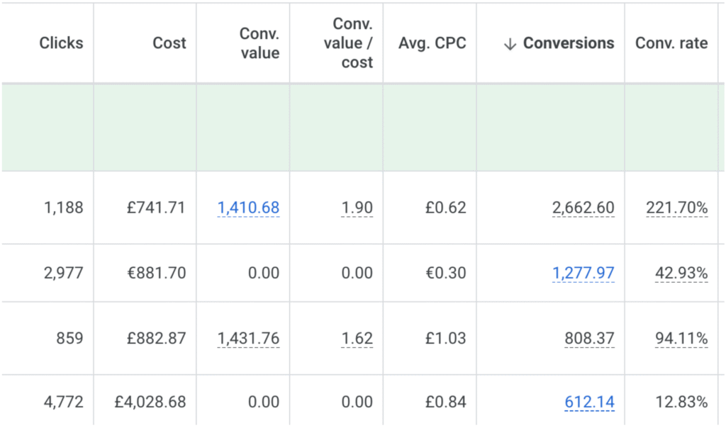 conversion rates in google ads