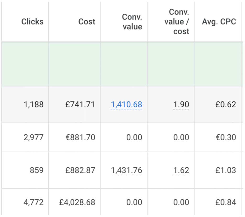 cost per click in google ad account