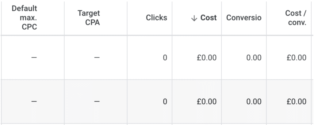 cost per conversion in google ad account