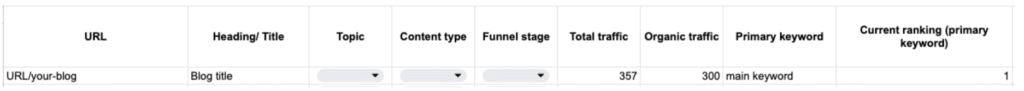 keyword ranking position in an audit